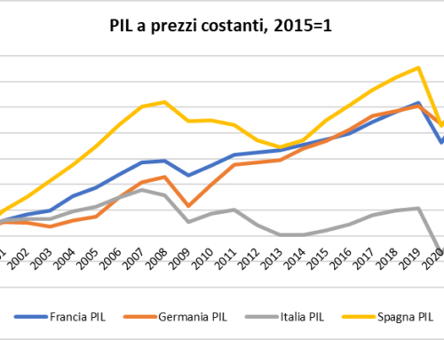 DIARIO DELLA CRISI | Sulla presunta crescita dell’economia italiana. Guardare la luna o il dito? – di Andrea Fumagalli e Roberto Romano